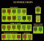 Summer Crops.png