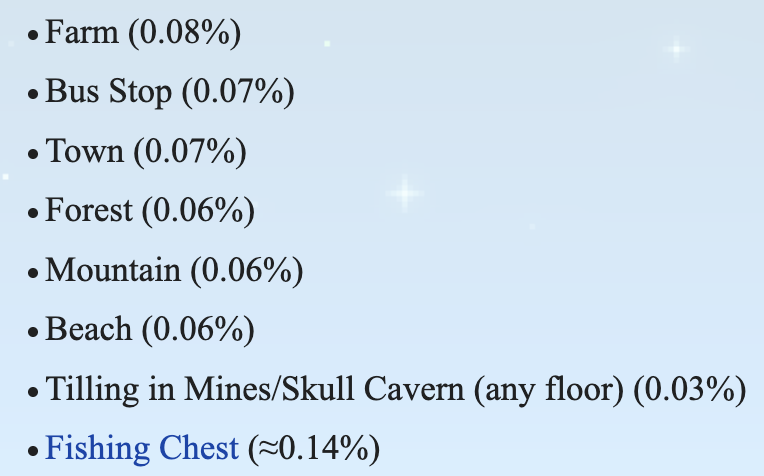 Reproducible methods of obtaining Strange Dolls, from SDV Wiki.