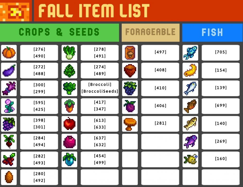 3-Fall Item List.jpg