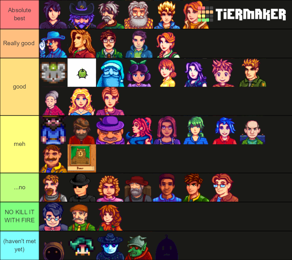 Tier List(Click on the Image for better view)