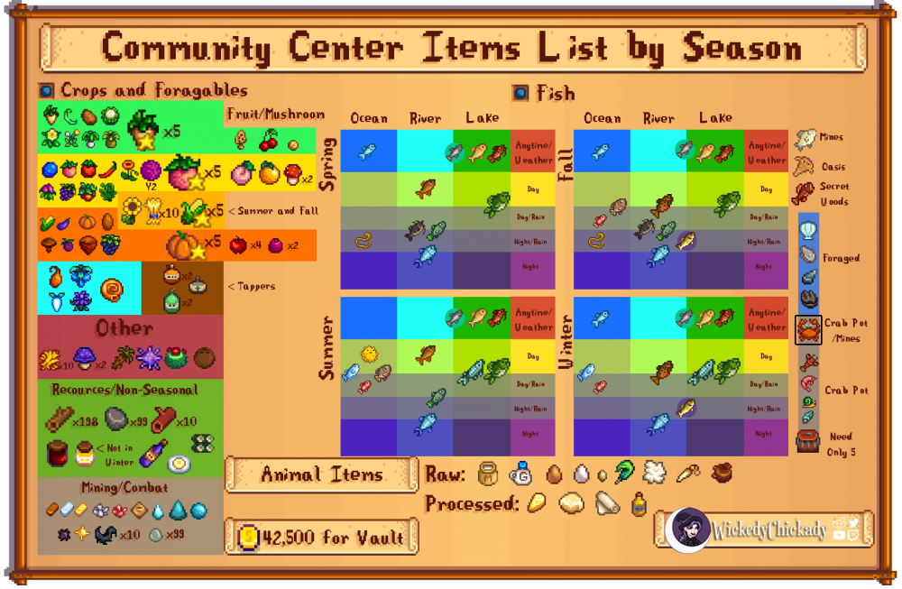 Stardew Valley, Checklist,fishing Bundle, Community Center, Items