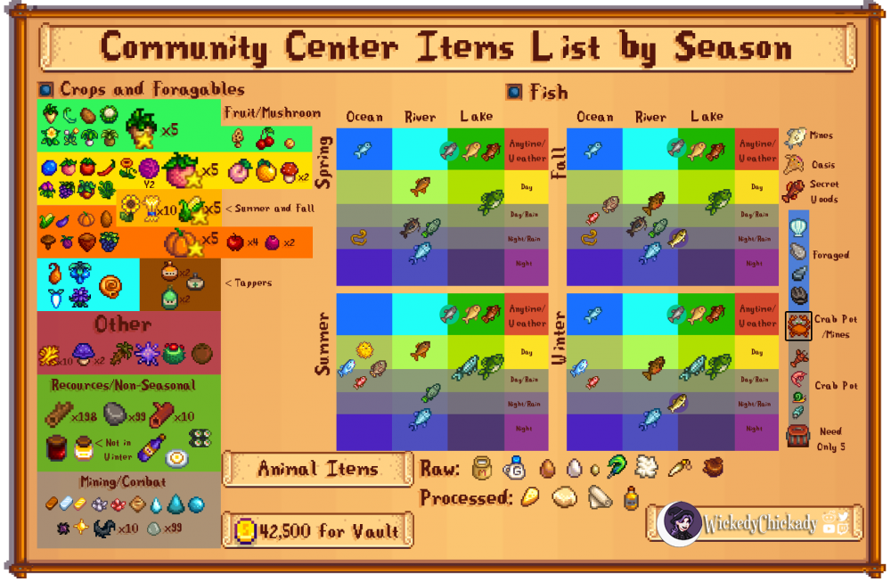 Community Center Bundle Items Sorted By Season Stardew Valley Forums