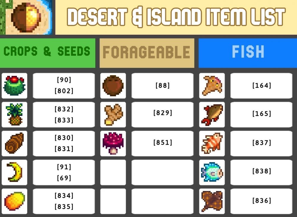 5-Desert & Island Item LIst.jpg