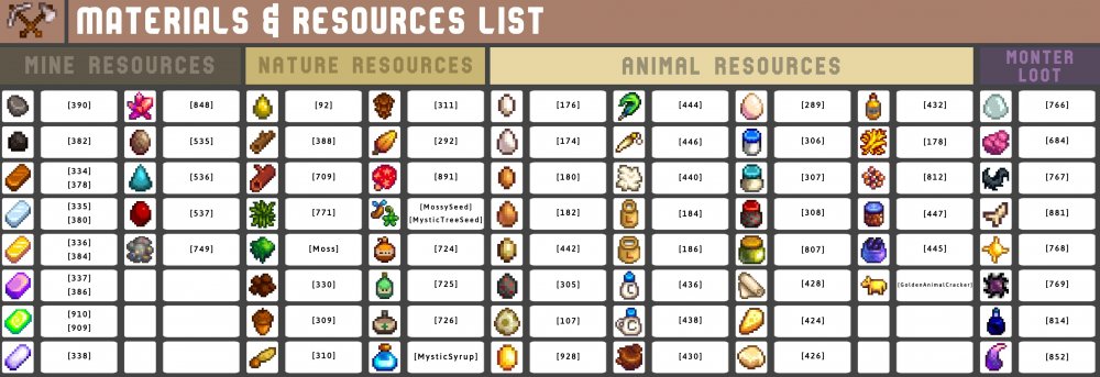 6-Materials & Resources List.jpg