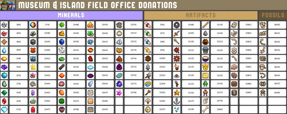 7-Museum & IFO Donations.jpg