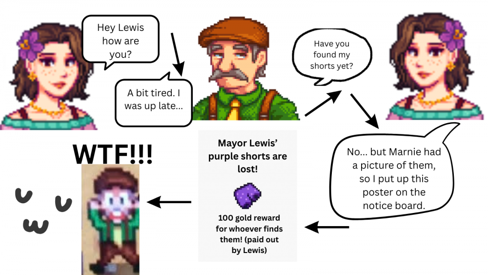Hey Lewis how are you.png