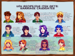 Non-Craftable Gifts - Marriage Candidates.png