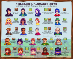 Non-Craftable Gifts.png